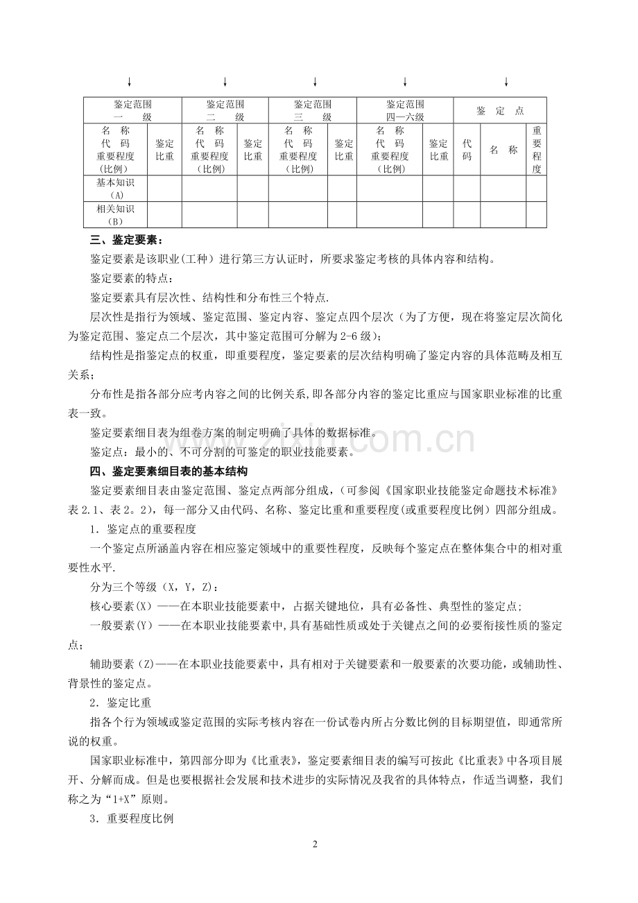 职业技能鉴定要素细目表和卷库编写要求.doc_第2页