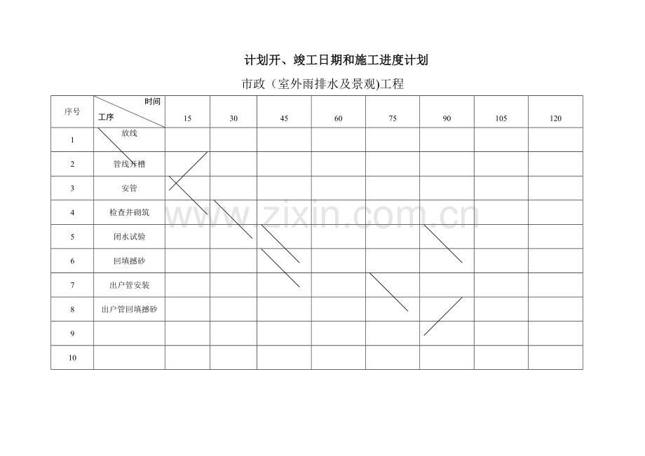 市政道路及排水管道施工计划表.docx_第1页