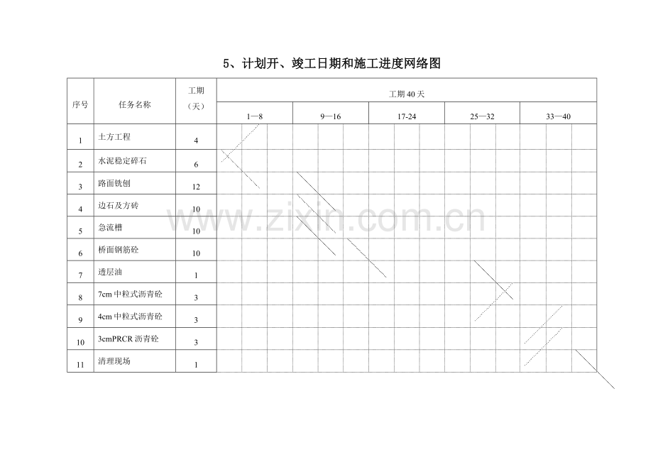 市政道路及排水管道施工计划表.docx_第2页