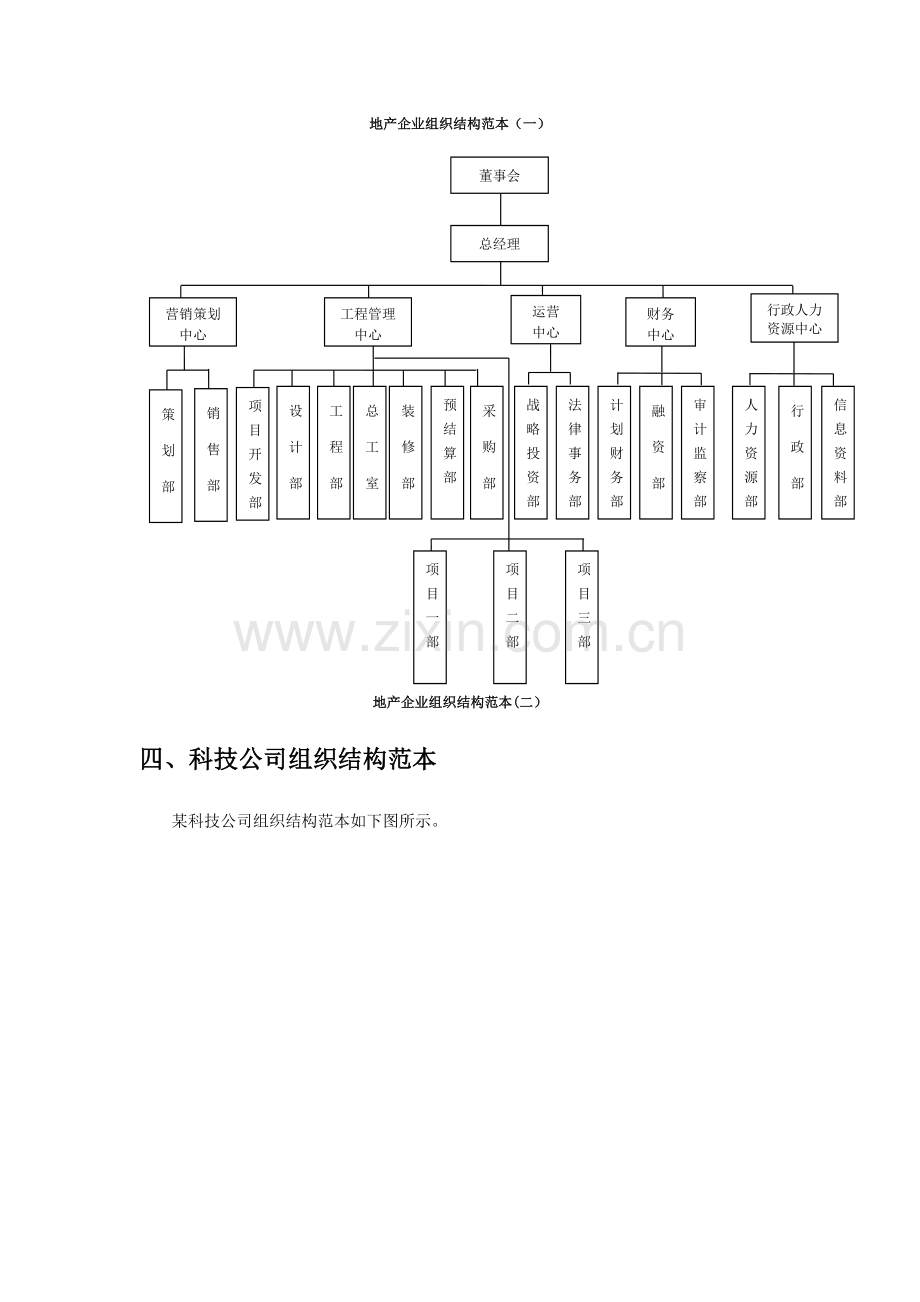 组织架构范本.doc_第2页