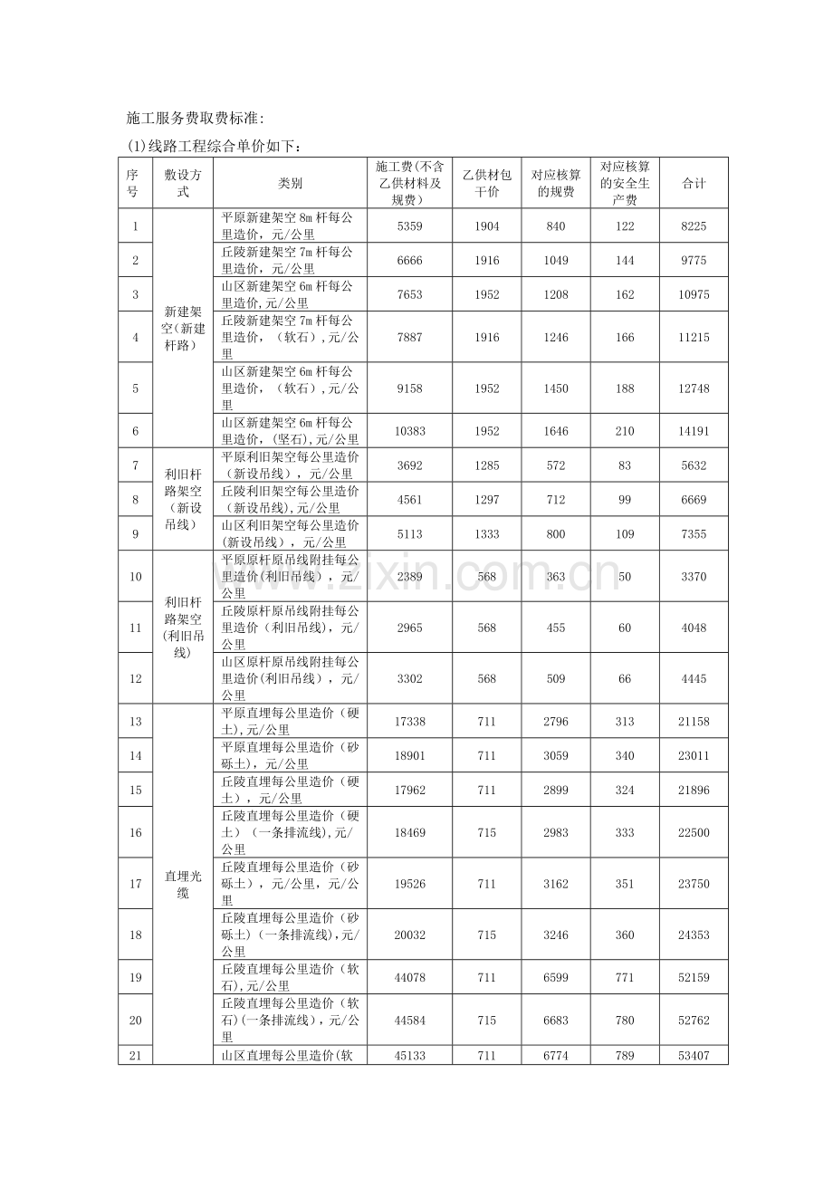 施工服务费取费标准.doc_第1页