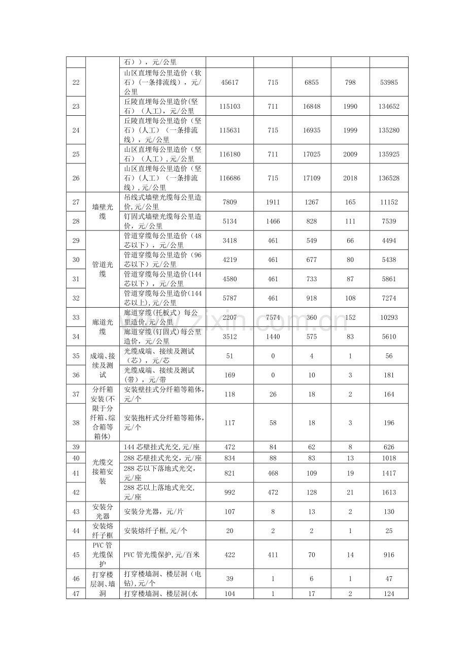 施工服务费取费标准.doc_第2页