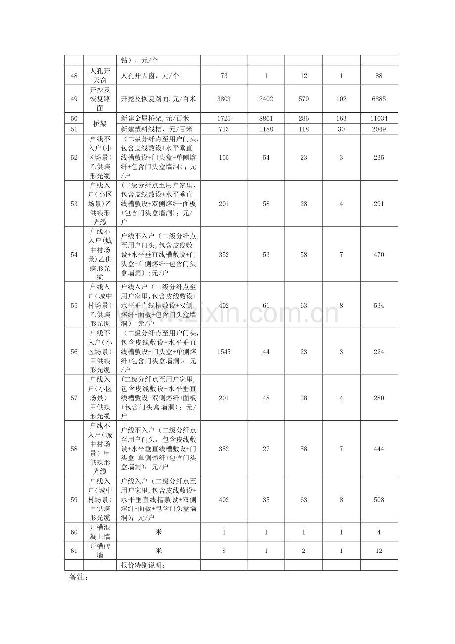 施工服务费取费标准.doc_第3页