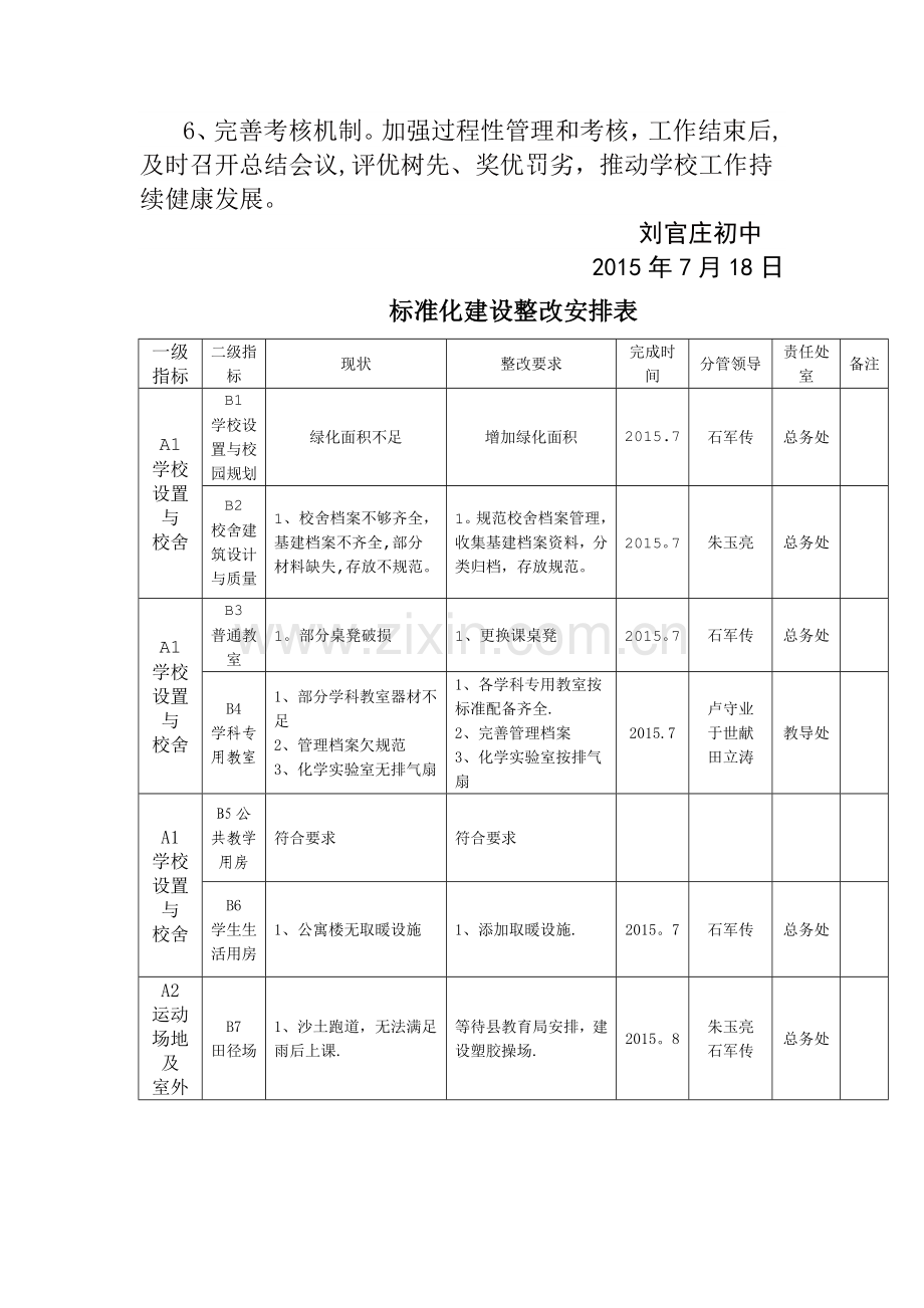 学校标准化建设整改方案.doc_第3页