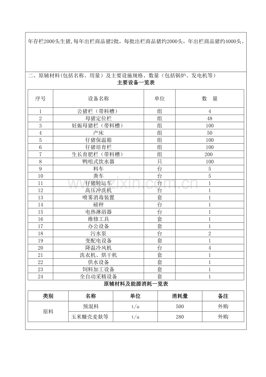 新建常年出栏4000头生猪养殖项目环境影响登记表.doc_第2页