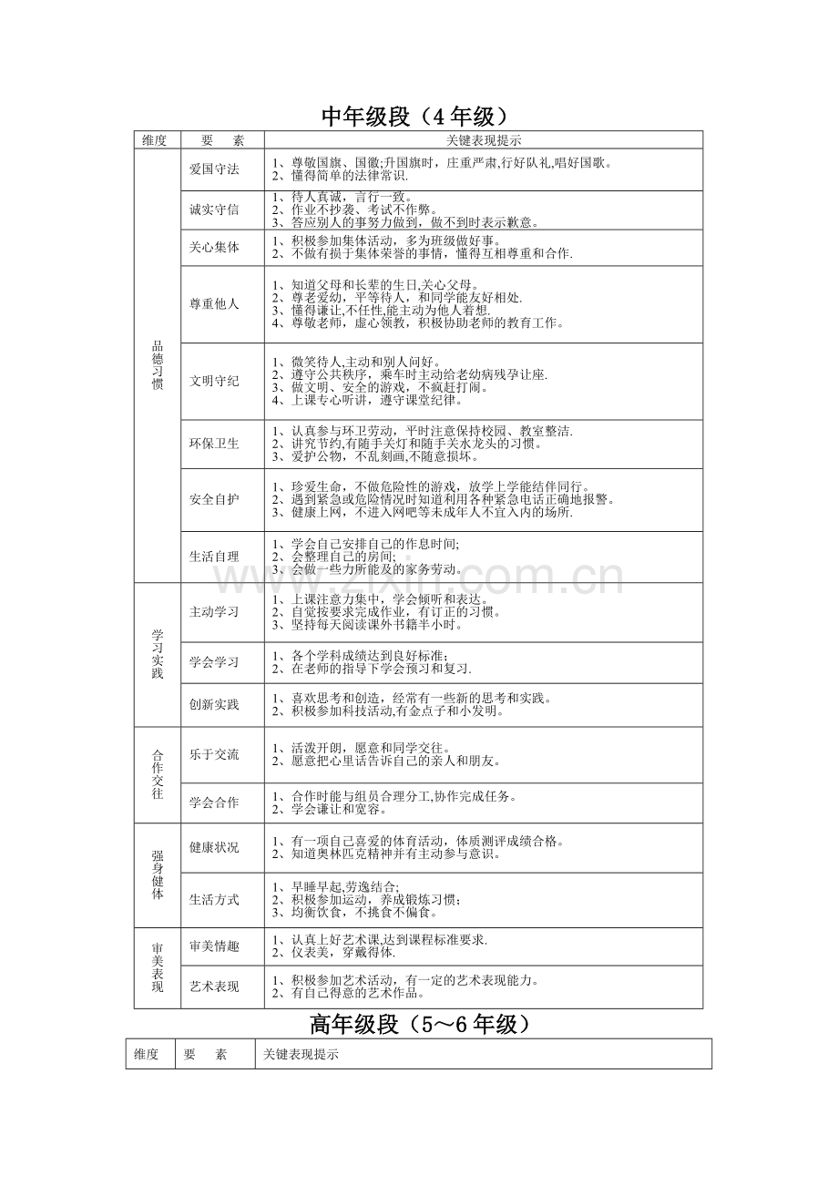 小学生素质教育评价方案.doc_第3页