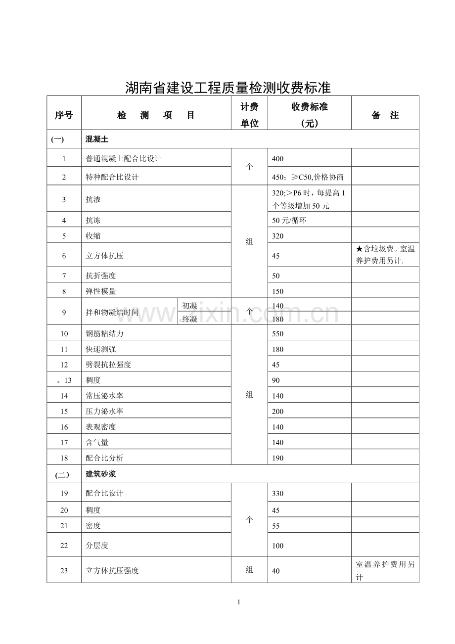 湖南省建设工程质量检测收费标准.doc_第1页