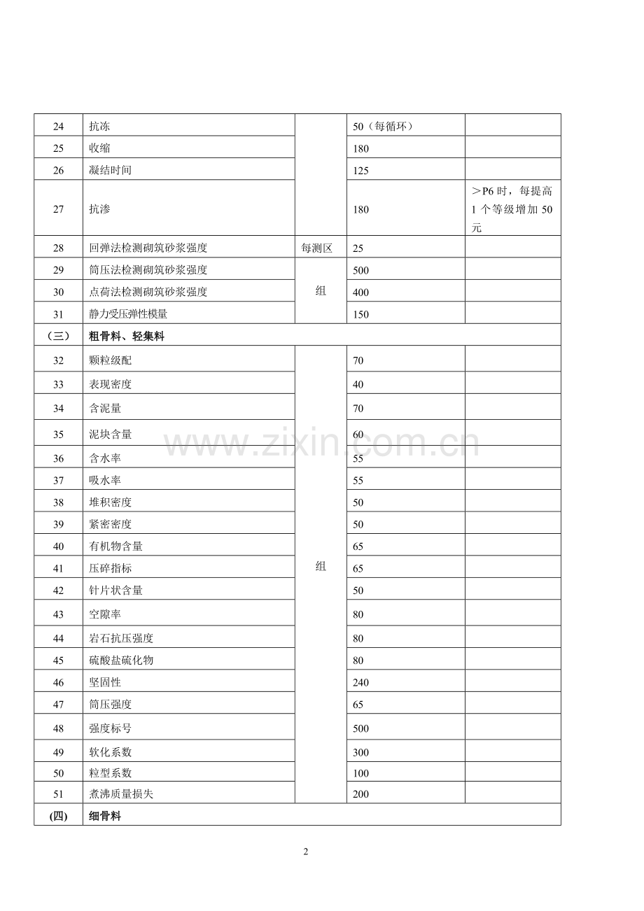 湖南省建设工程质量检测收费标准.doc_第2页