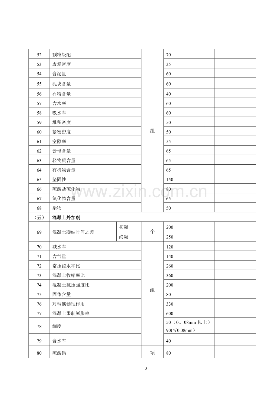 湖南省建设工程质量检测收费标准.doc_第3页