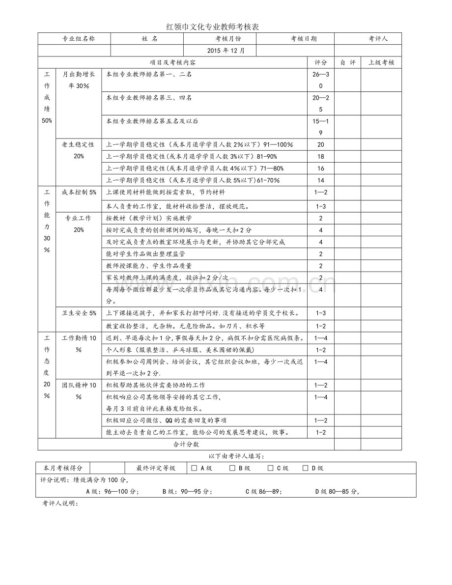 艺术培训机构专业教师绩效考核表.doc_第1页