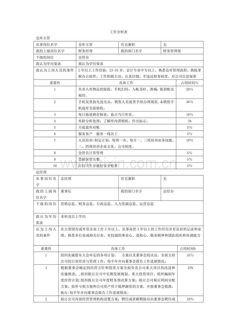 岗位职责和工作分析表.doc_第1页