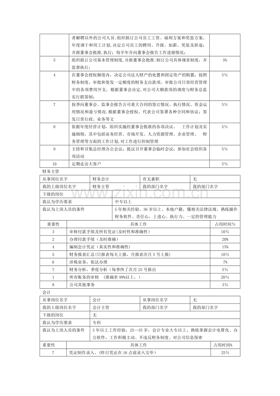 岗位职责和工作分析表.doc_第2页