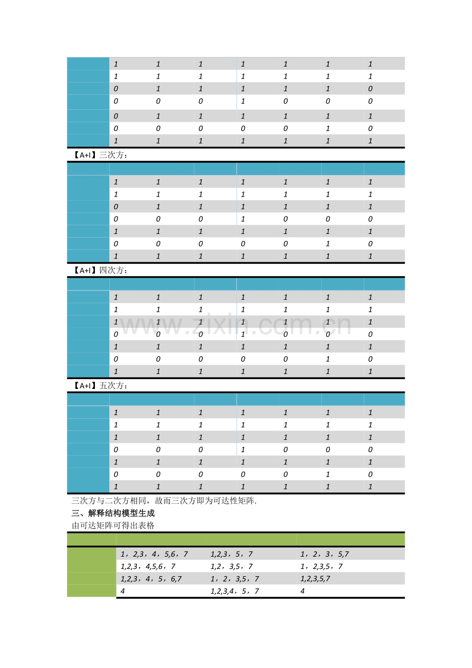 用ISM方法给出“教学质量制约因素系统”的结构分析.doc_第2页