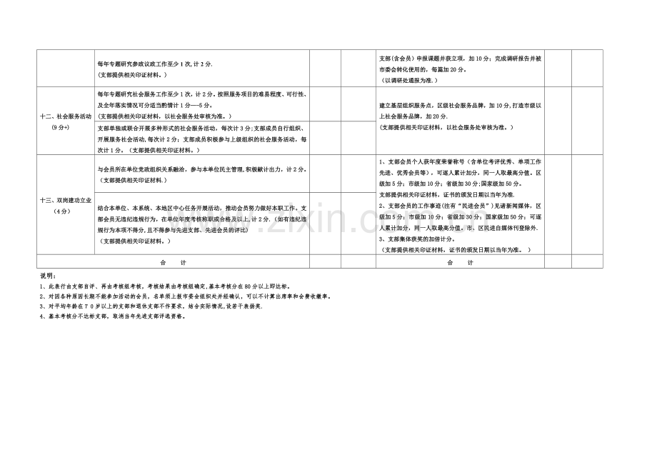 民进杭州委会支部工作考核表试行.doc_第3页