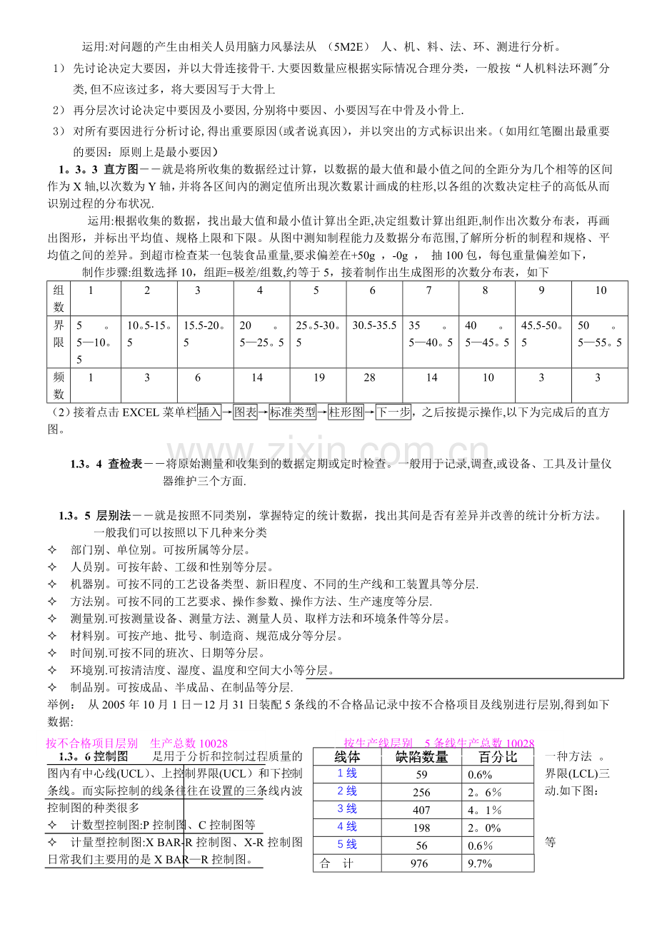 常用质量管理工具介绍.doc_第2页