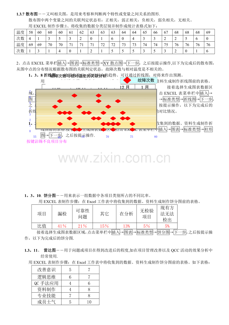 常用质量管理工具介绍.doc_第3页