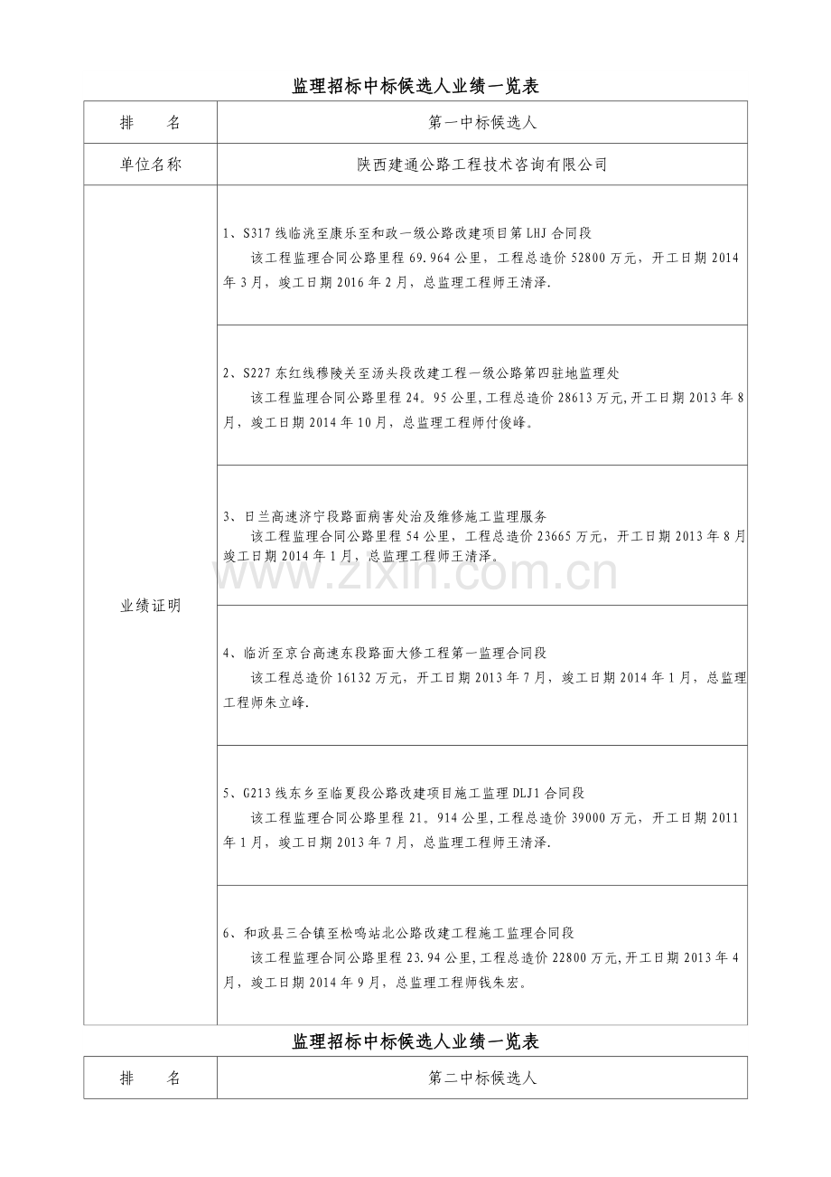 监理招标中标候选人业绩一览表.doc_第1页