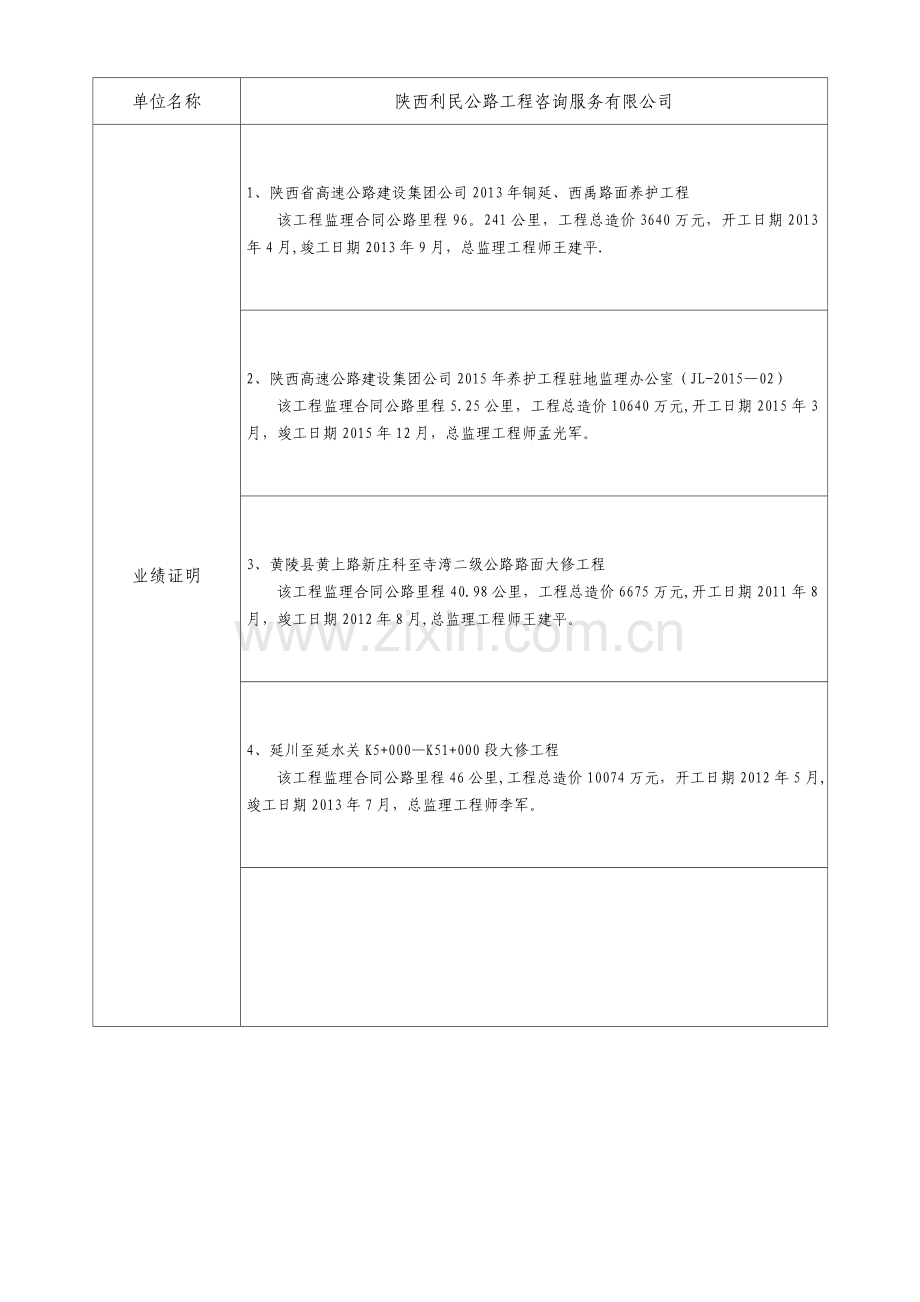 监理招标中标候选人业绩一览表.doc_第2页