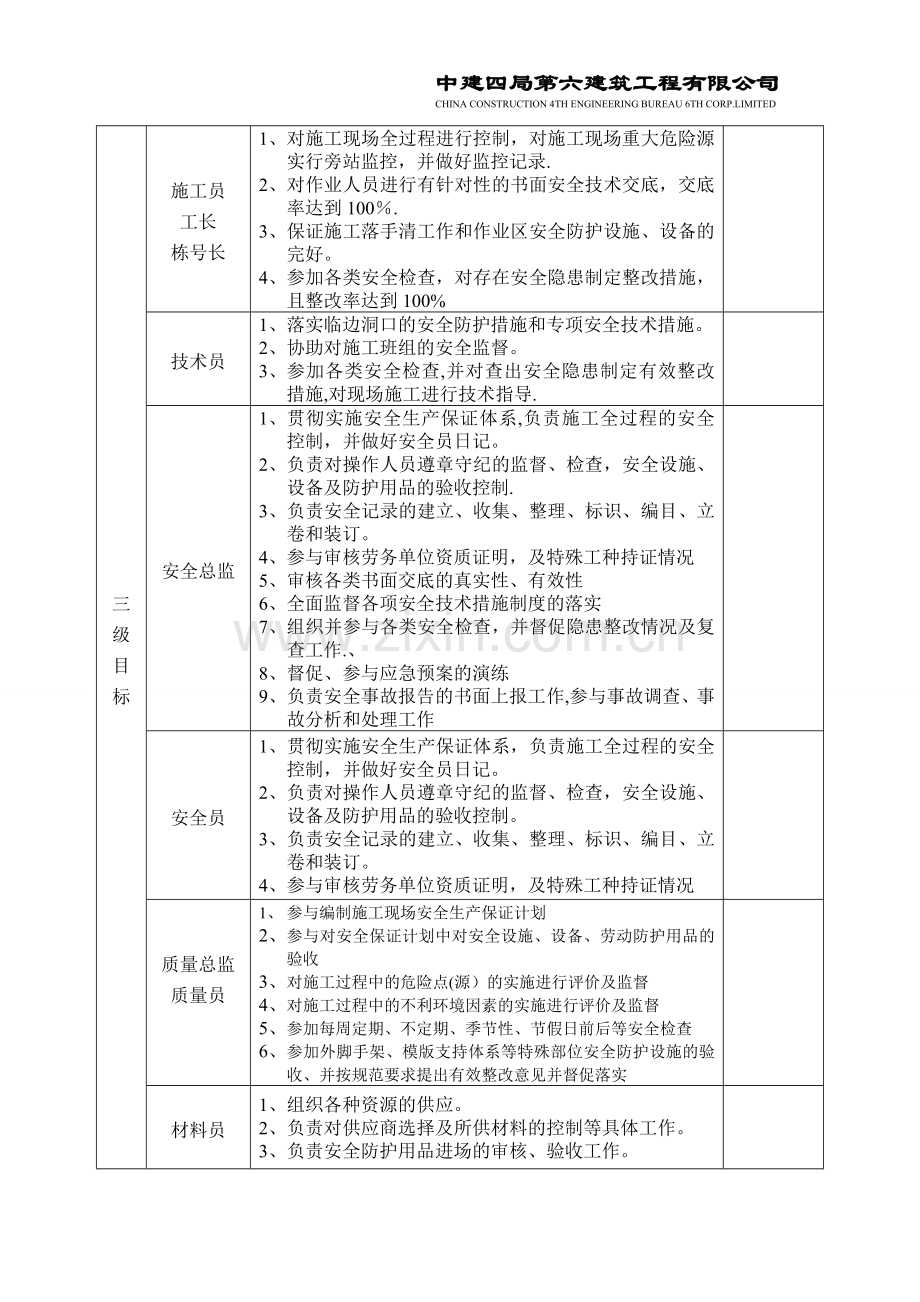 安全目标责任分解及考核表.doc_第2页