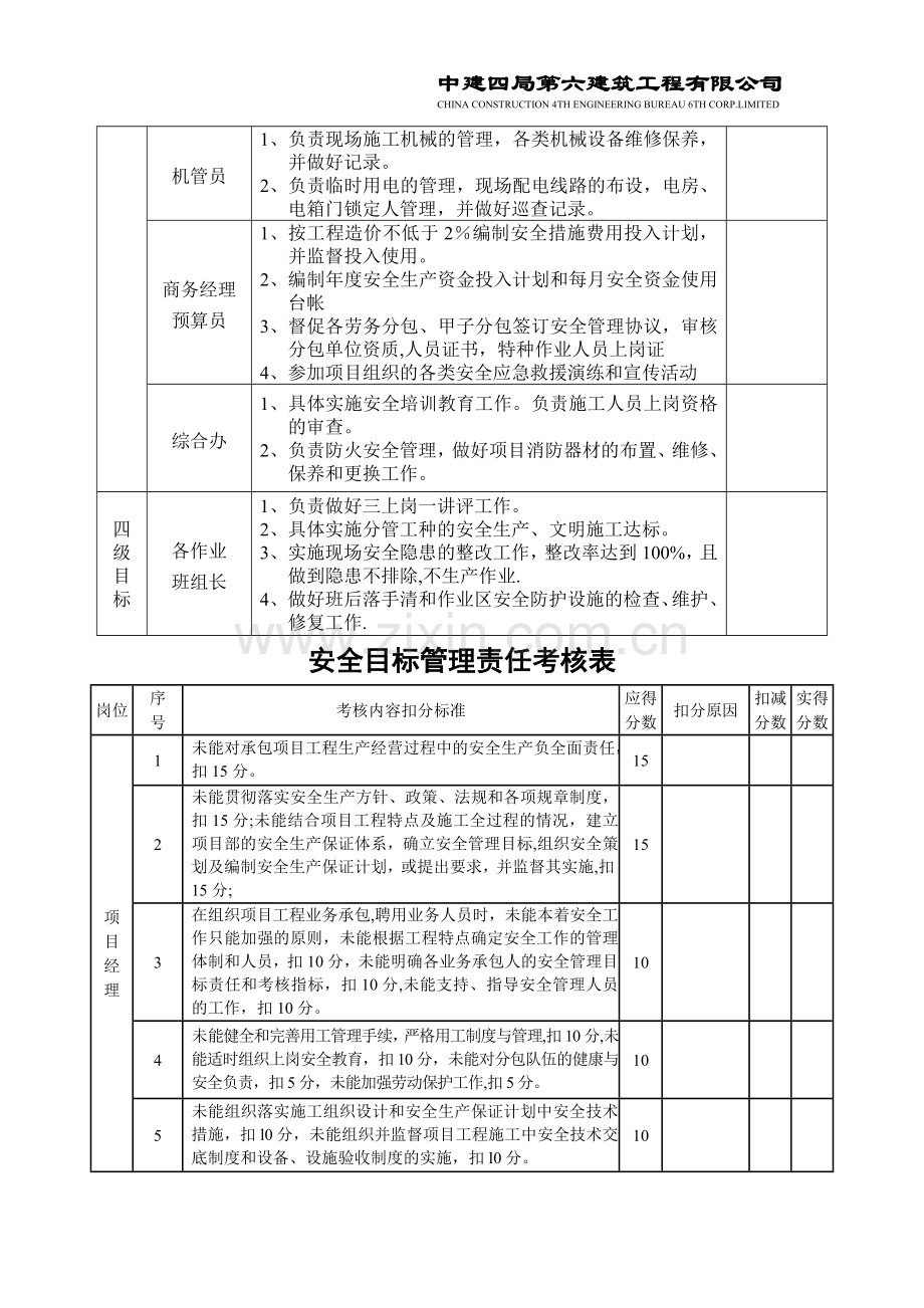 安全目标责任分解及考核表.doc_第3页