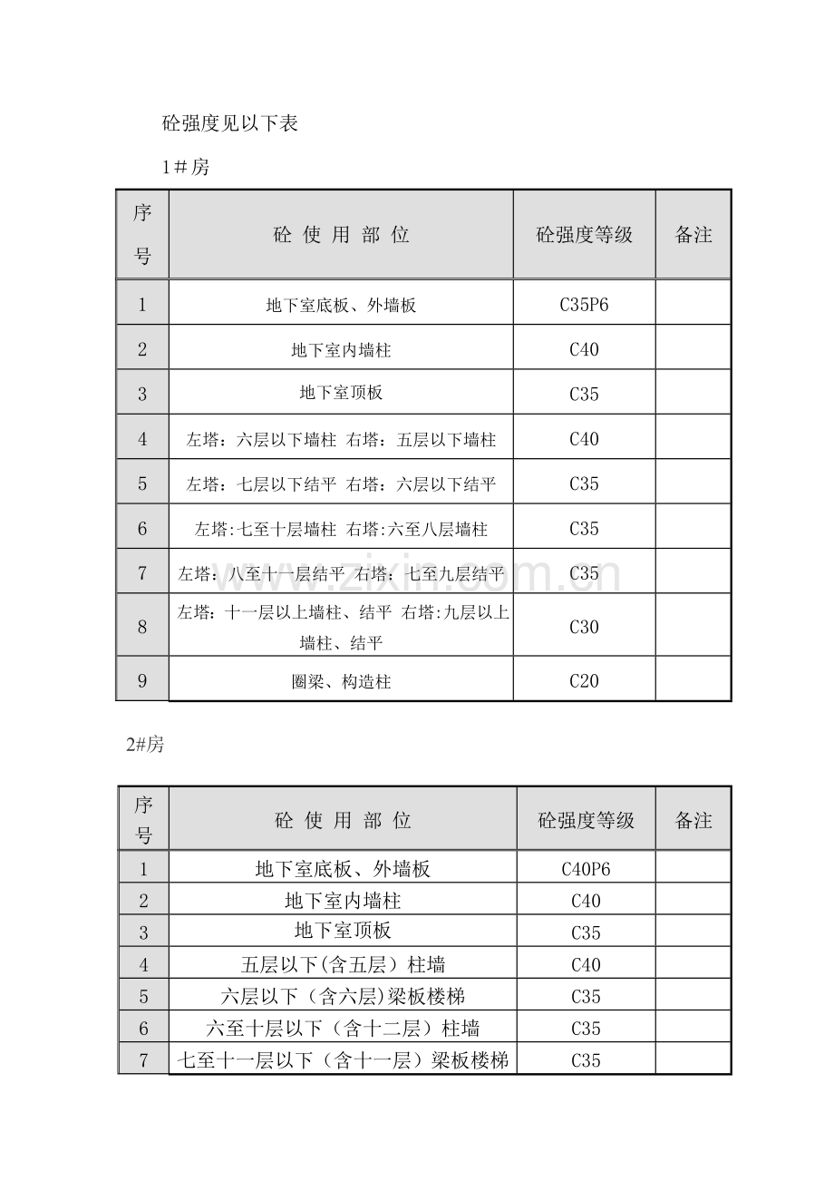 混凝土试块留置方案(1).doc_第2页