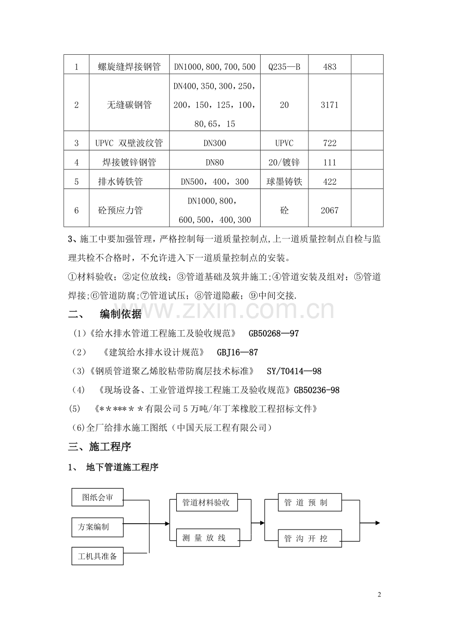 市政给水管道施工方案.doc_第2页