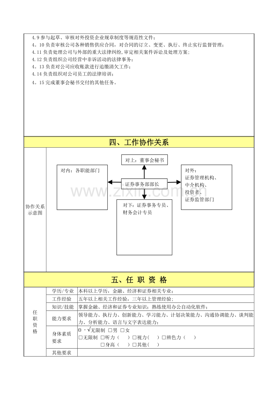 证券事务部部长岗位说明书.docx_第2页