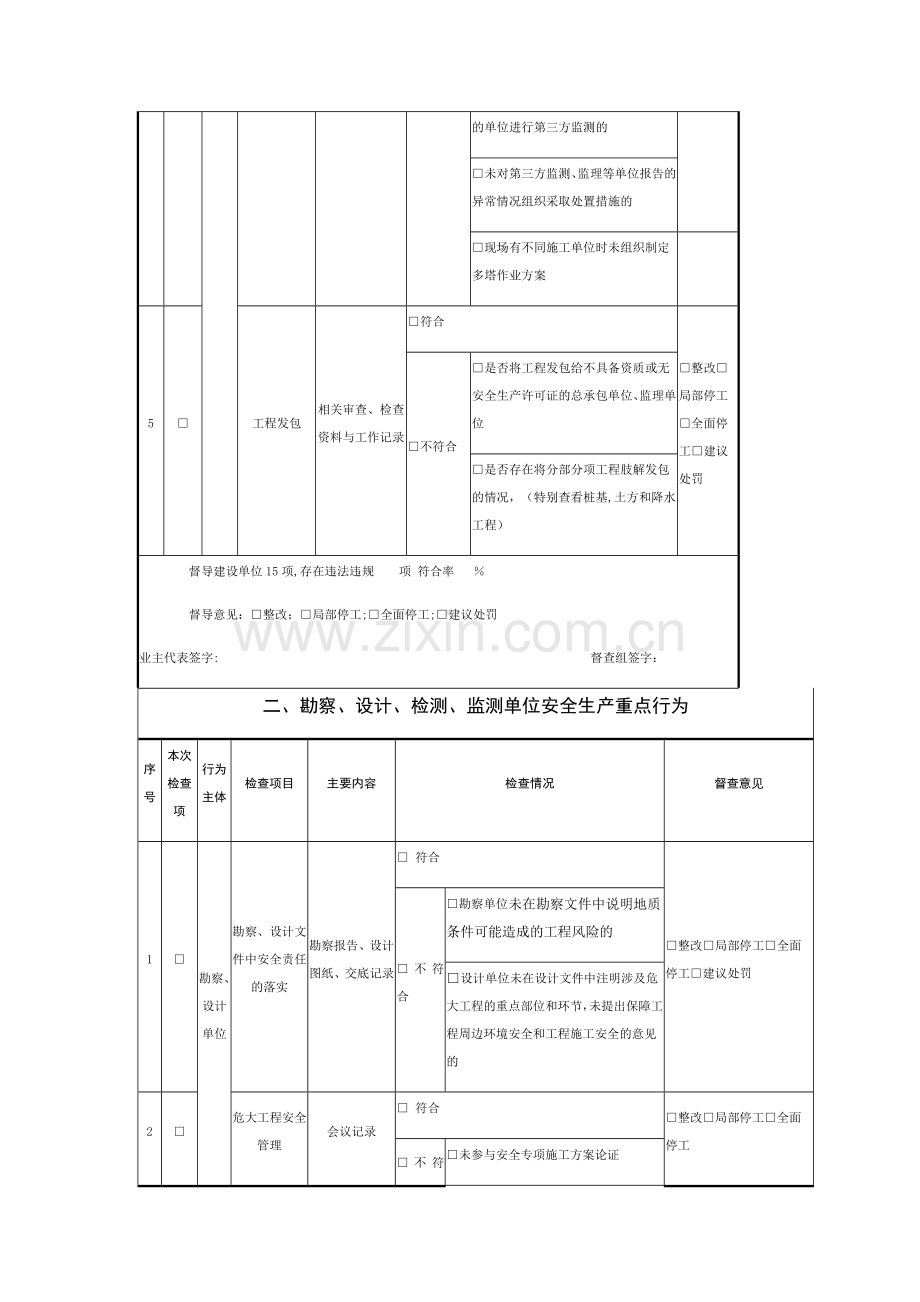 安全行为检查清单.doc_第3页