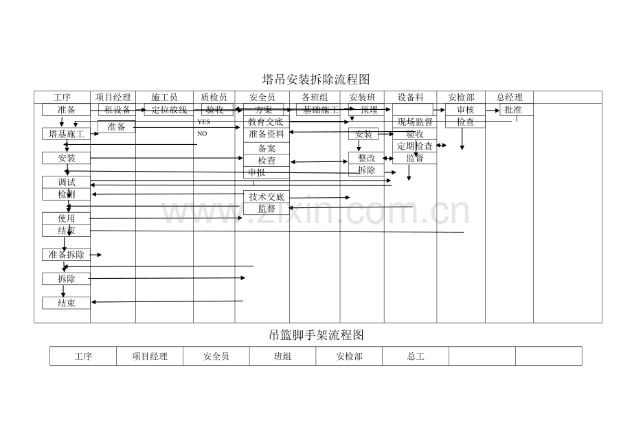 塔吊安装拆除流程图.doc_第1页