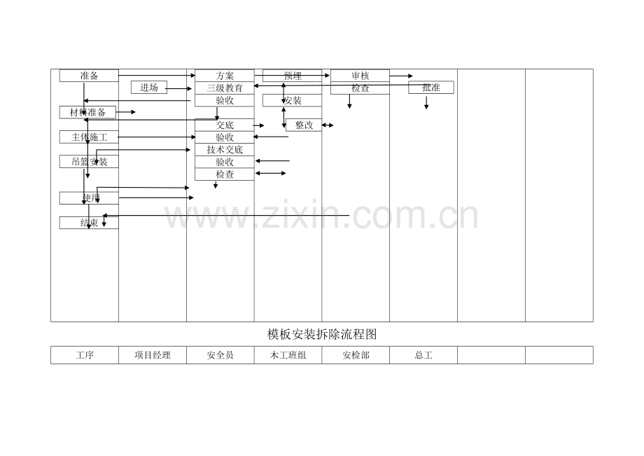 塔吊安装拆除流程图.doc_第2页