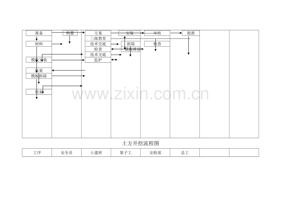 塔吊安装拆除流程图.doc_第3页