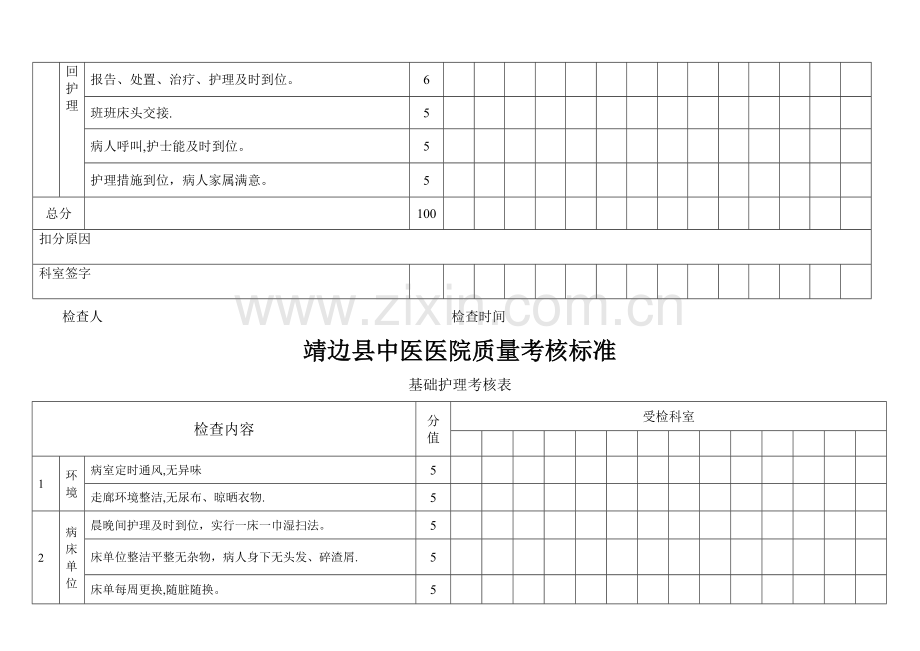 特一级护理考核表.doc_第2页