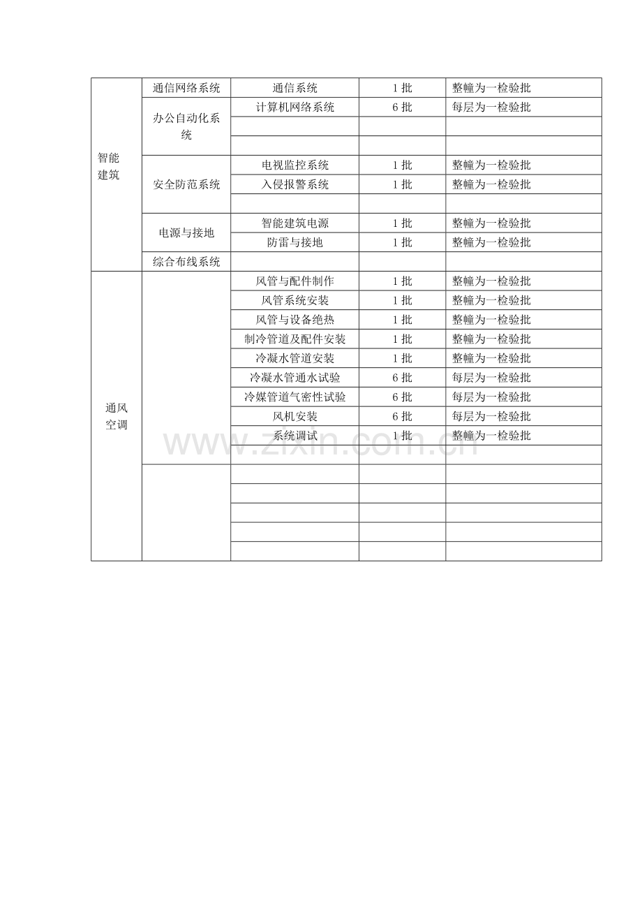 主楼水电安装检验批划分.doc_第2页