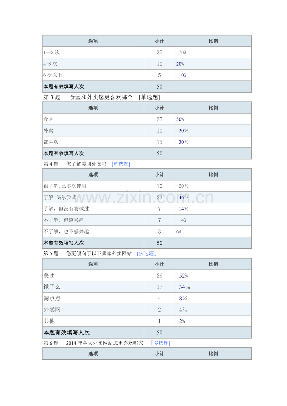 美团外卖-swot分析-市场营销作业.doc_第2页