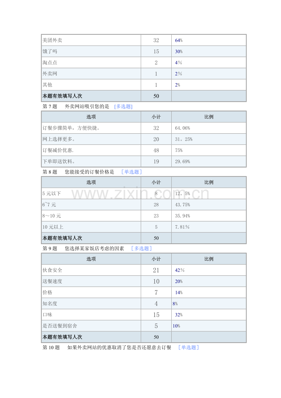 美团外卖-swot分析-市场营销作业.doc_第3页