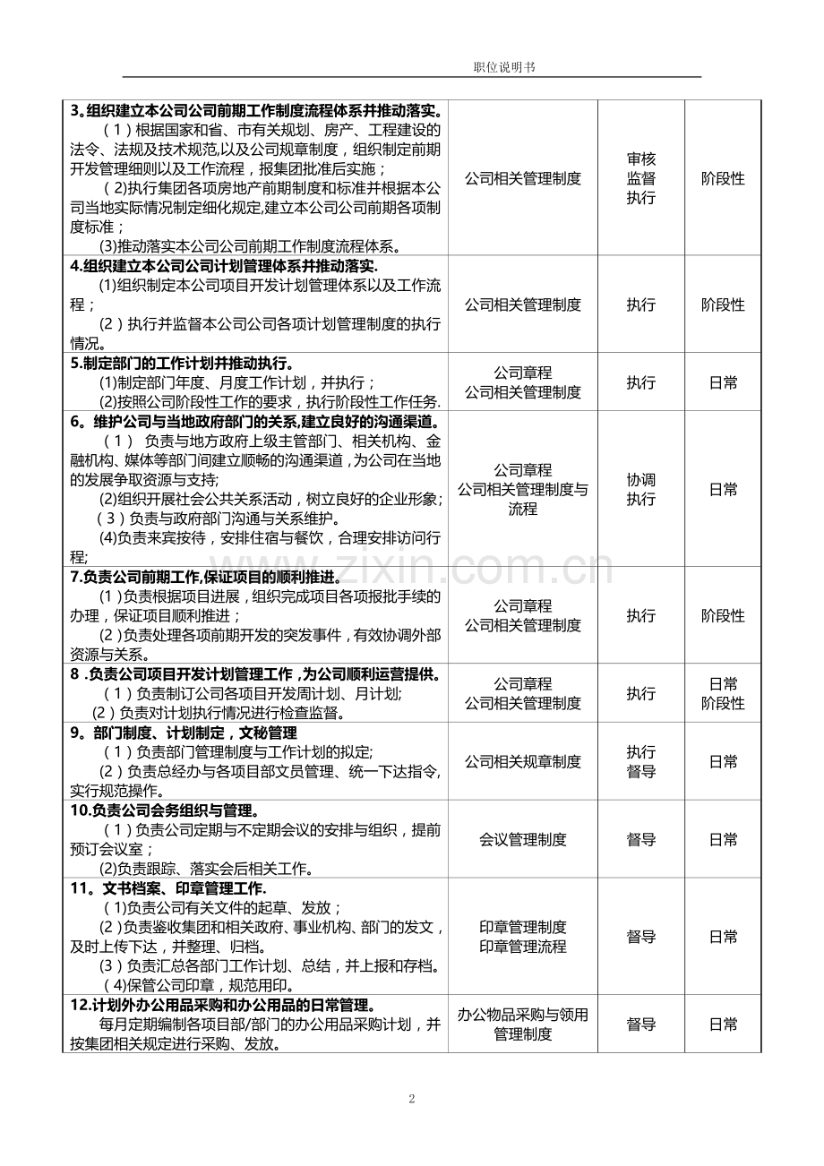 行政人事部经理职位说明书.doc_第2页