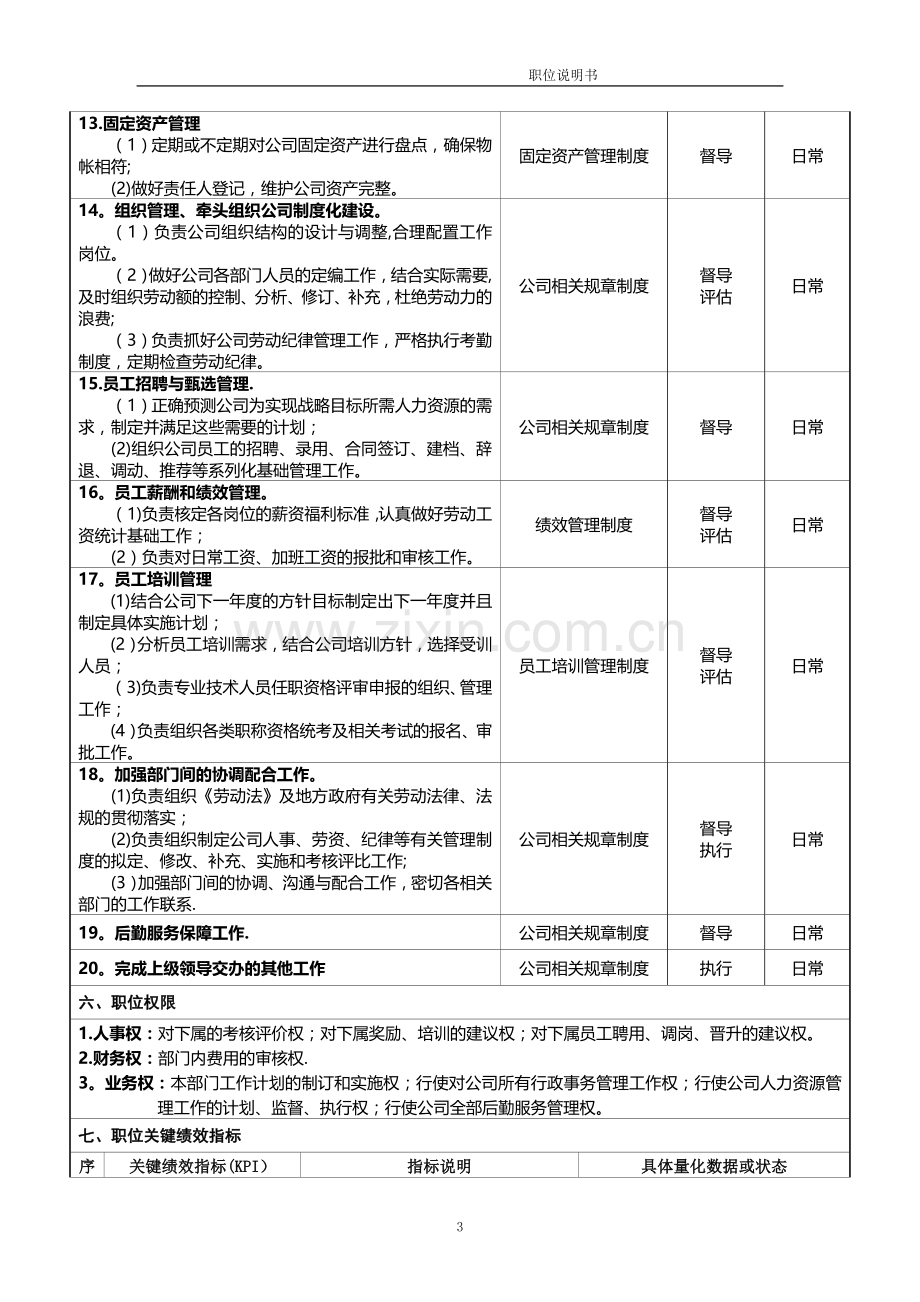 行政人事部经理职位说明书.doc_第3页