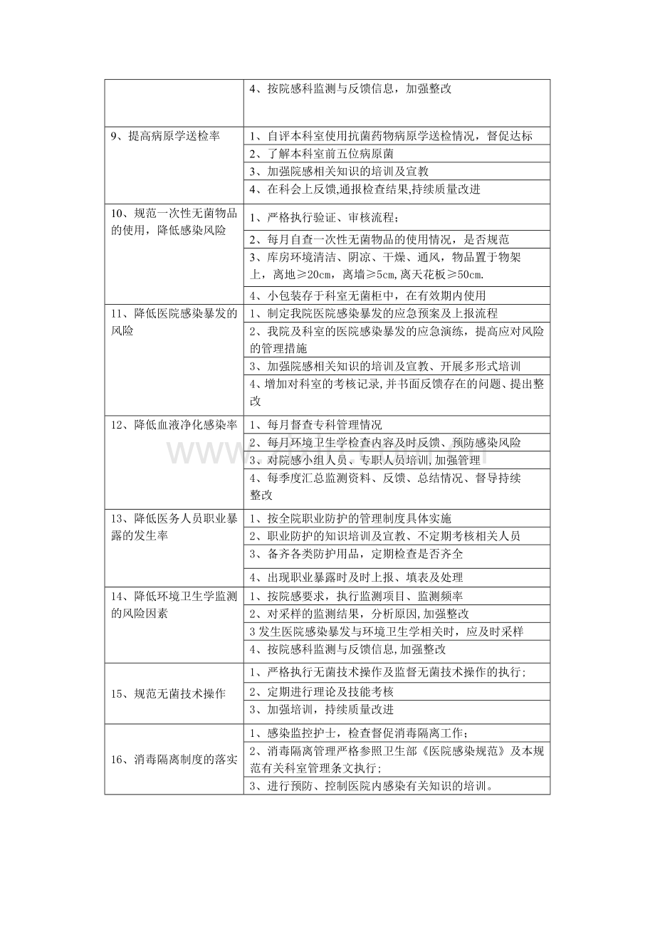 仁里县人民医院检验科重点环节、人群、危险因素.docx_第3页