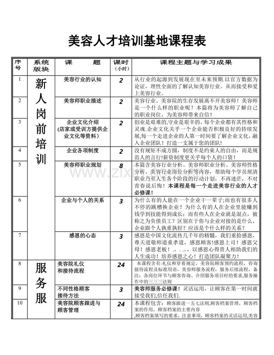 美容培训课程表.doc_第1页