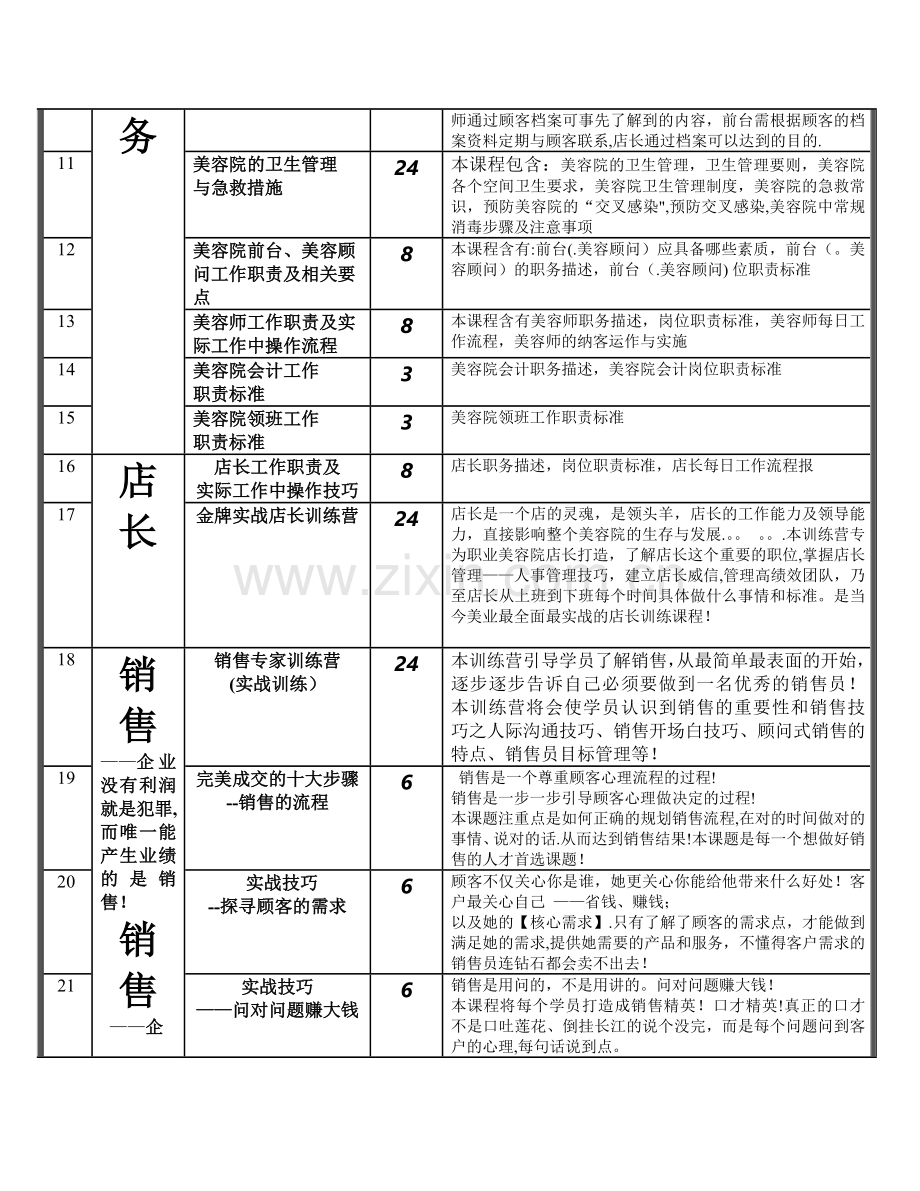 美容培训课程表.doc_第2页