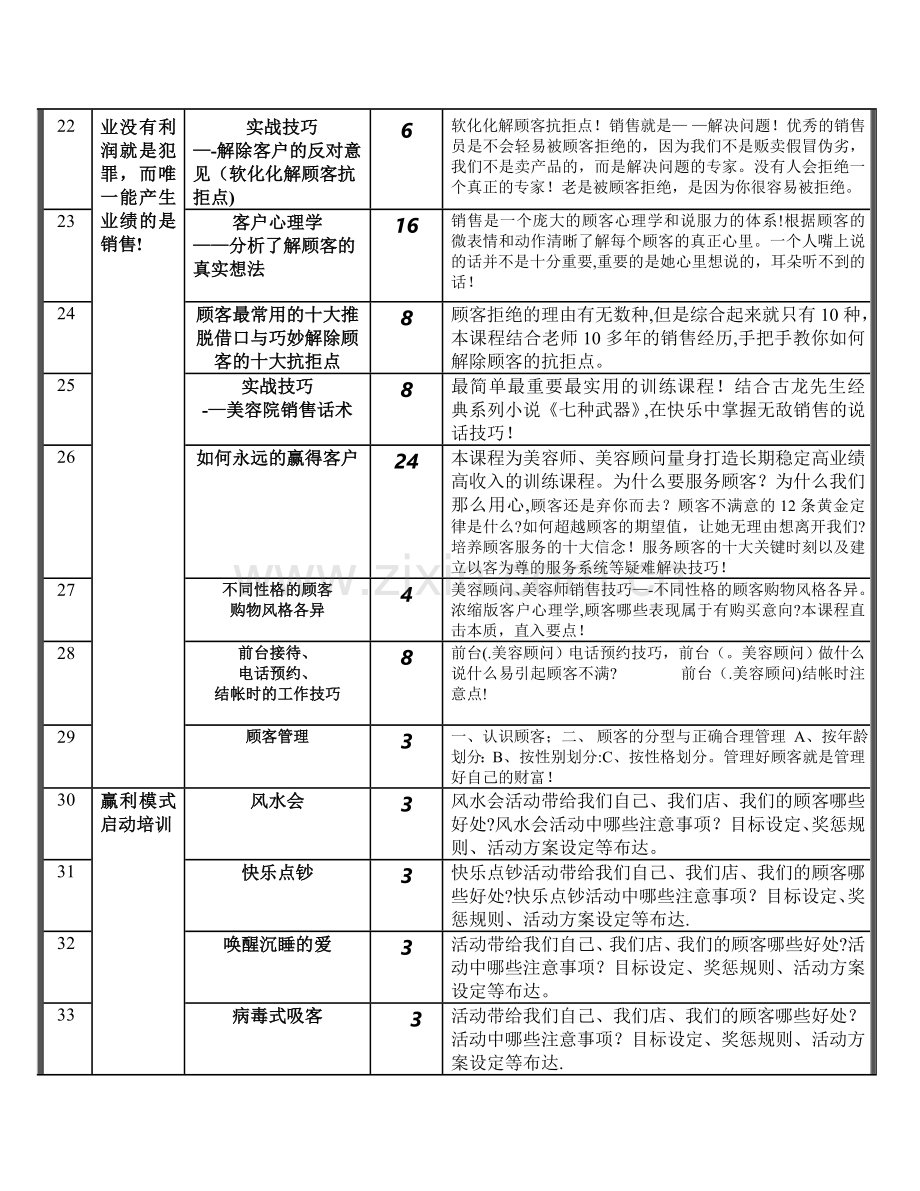 美容培训课程表.doc_第3页