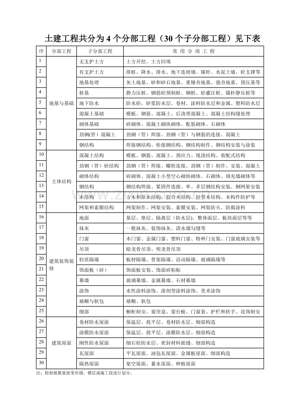 水电内业资料(空表).doc_第2页