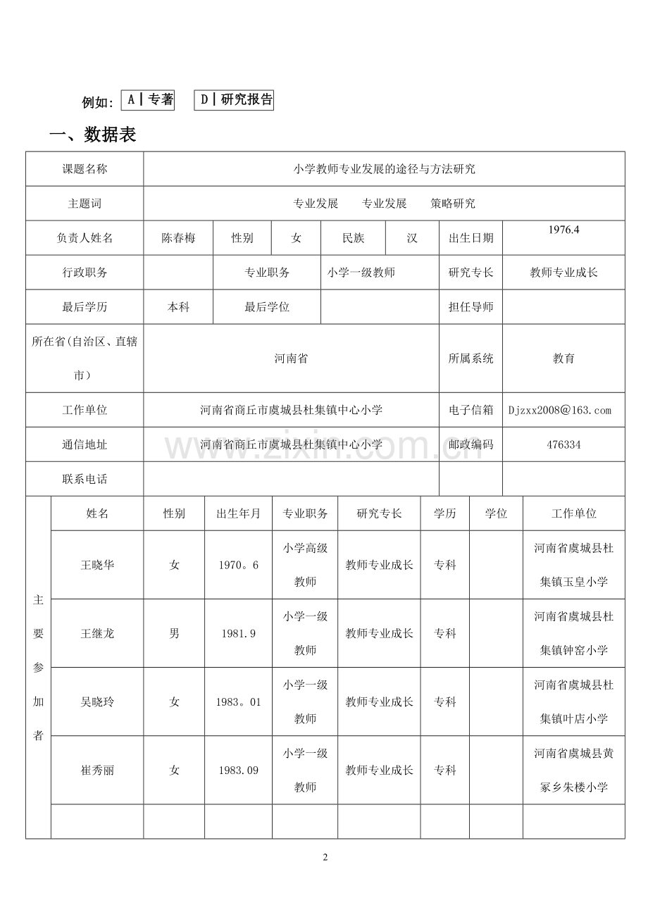 空白：教师专业发展课题申请表.doc_第2页