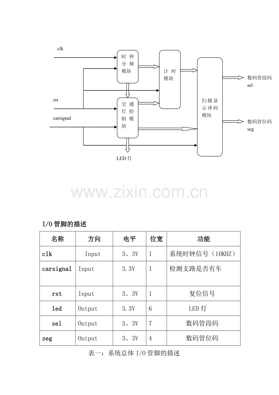 基于FPGA设计——交通灯.doc_第3页