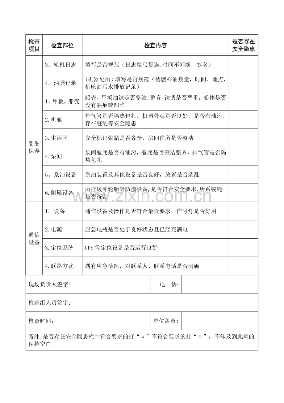 船舶安全检查记录表.doc_第2页