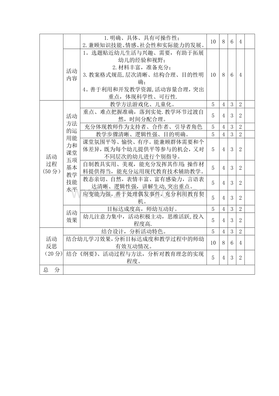 考核方式及评价标准.doc_第2页