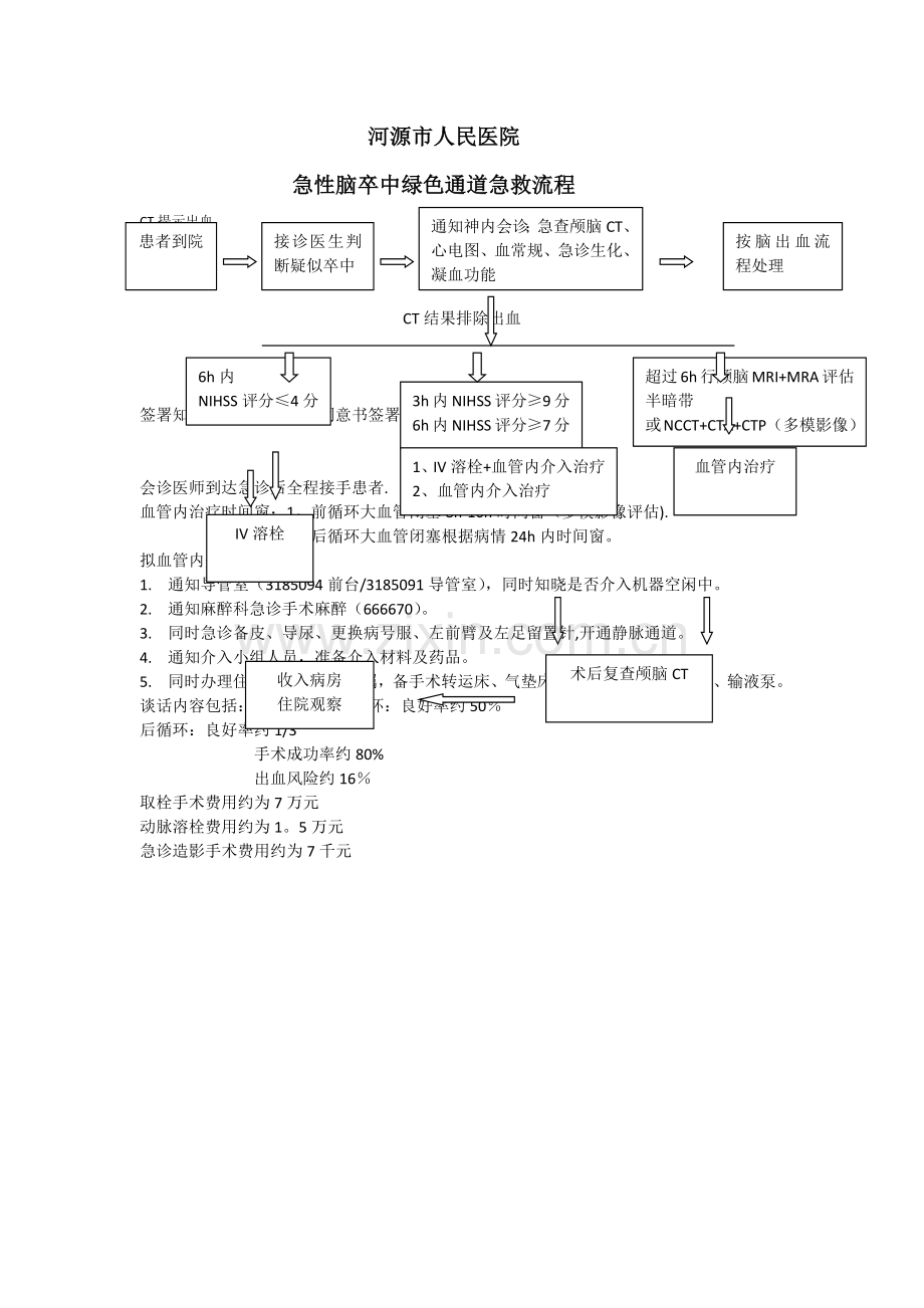 急性脑卒中绿色通道急救流程.doc_第1页