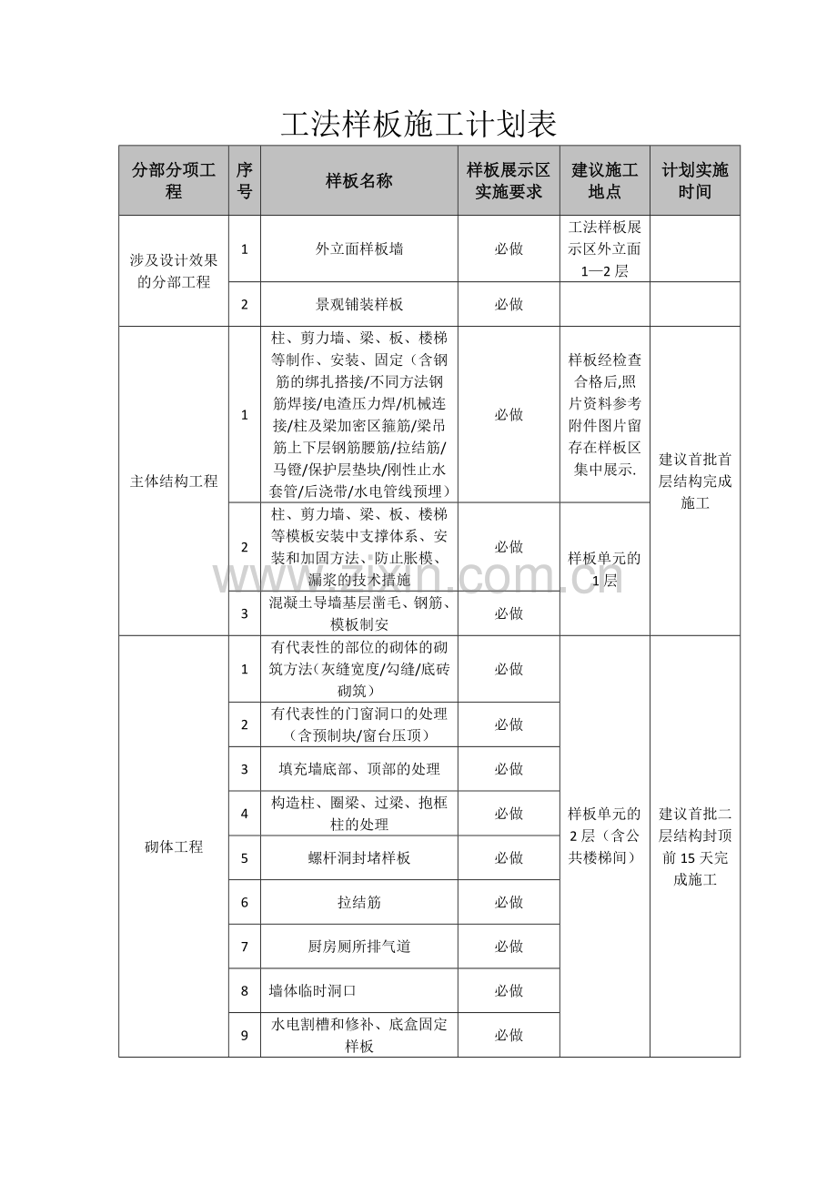 样板施工计划表.doc_第1页