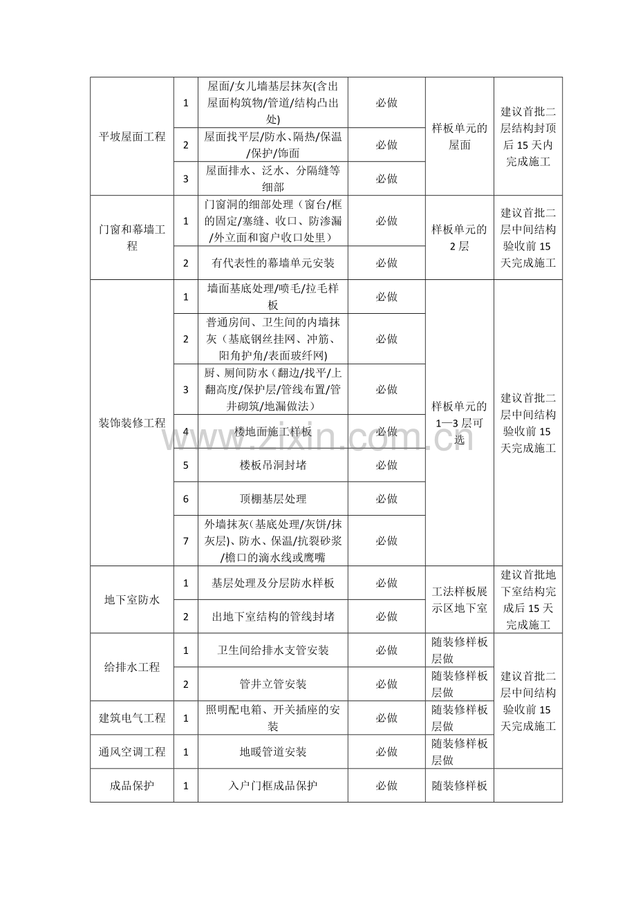 样板施工计划表.doc_第2页