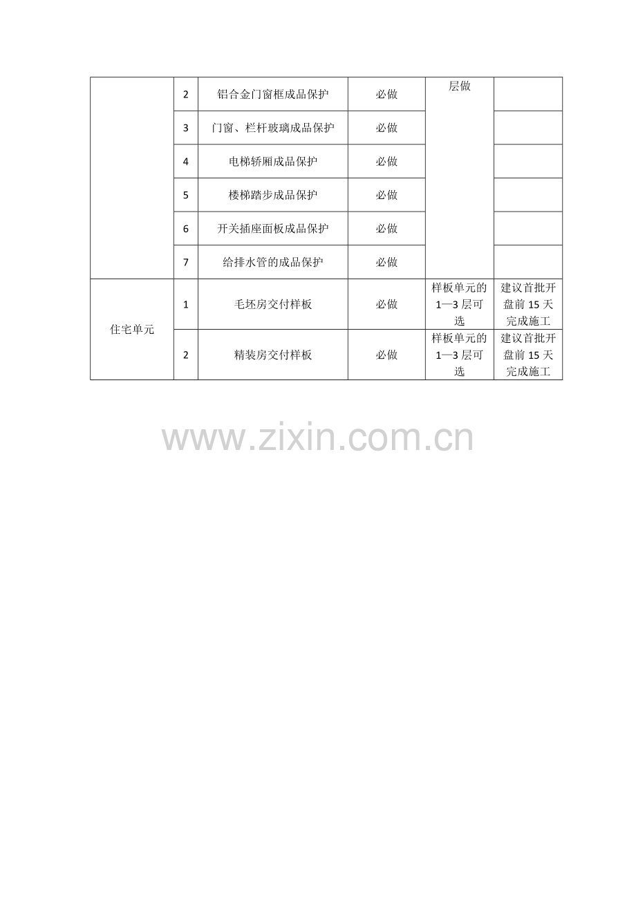 样板施工计划表.doc_第3页